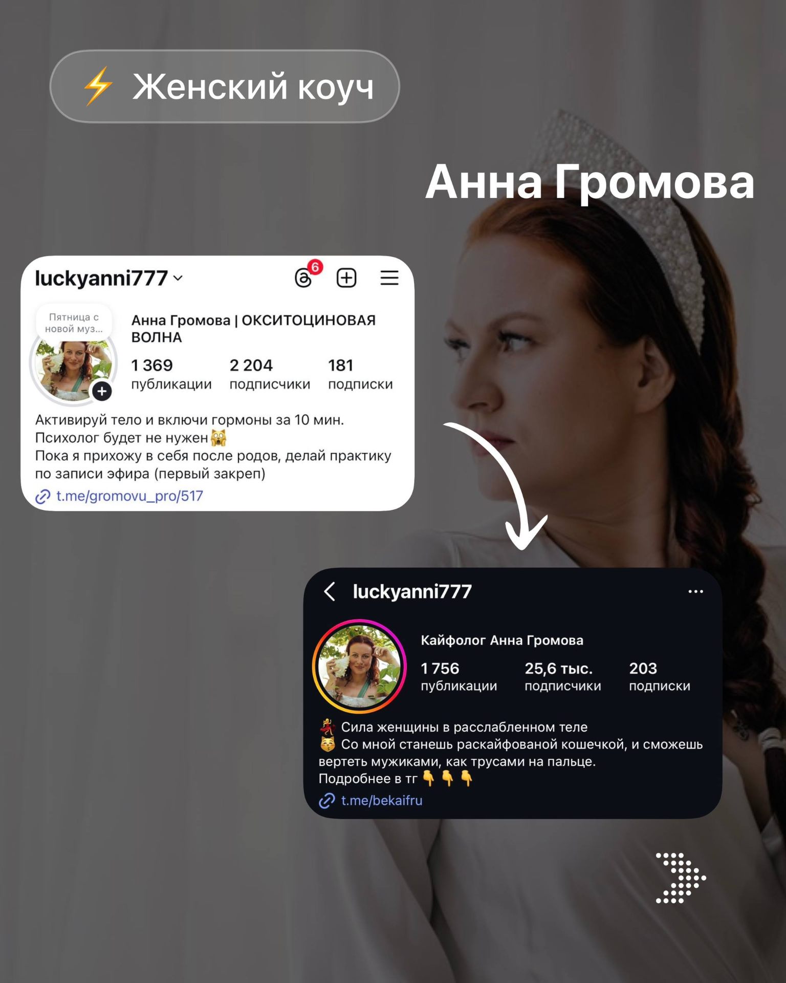 Анна Громова